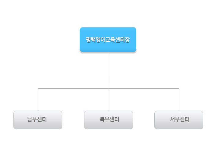 조직도